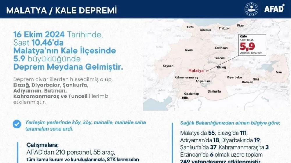 DÜNDEN BUGÜNE 194 ARTÇI DEPREM OLDU! HASAR TESPİT VE YARDIM ÇALIŞMALARI SÜRÜYOR