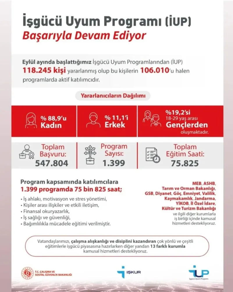 Niğde İŞKUR’dan Vatandaşlara Yeni İstihdam Fırsatları