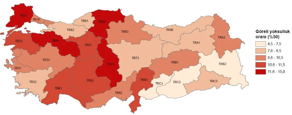 Niğde Yoksullar Arasında Yer Aldı Sizce?