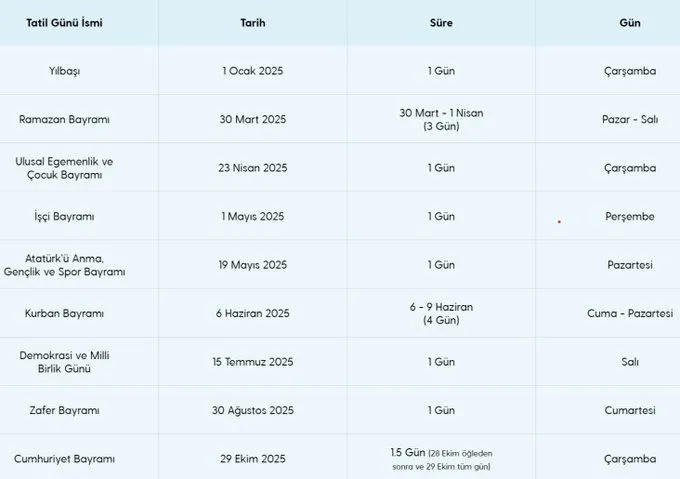 2025 Resmi Tatil Takvimi Açıklandı