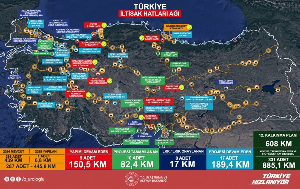 BAKAN URALOĞLU, SANAYİYE 608 KM İLTİSAK DESTEĞİ 