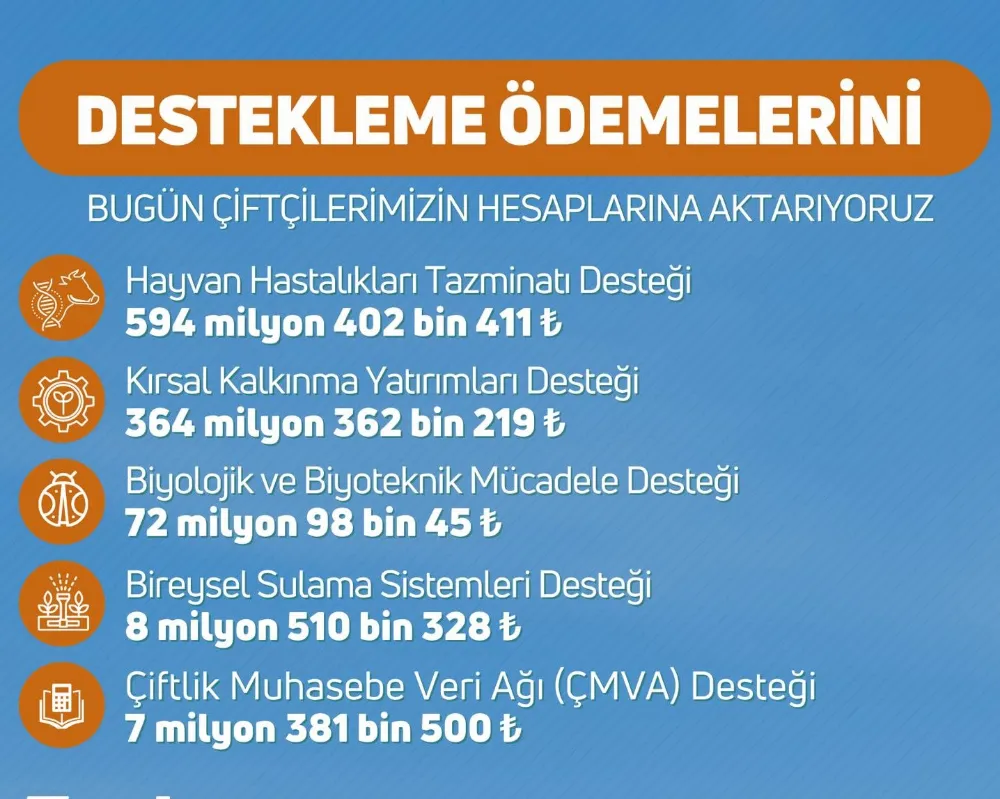 NİĞDE’DE DESTEKLEME ÖDEMELERİ BUGÜN HESAPLARA AKTARILIYOR
