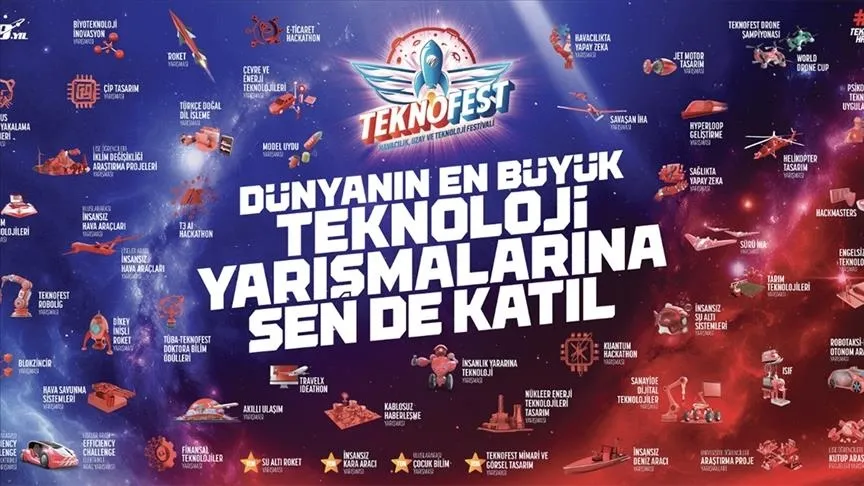 TEKNOFEST 2025 teknoloji yarışmaları başvuruları 1 Mart