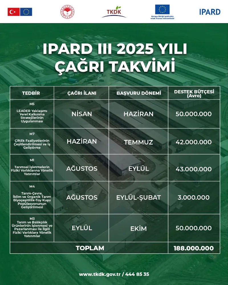 IPARD III 2025 YILI ÇAĞRI TAKVİMİ AÇIKLANDI: 188 MİLYON AVROLUK DESTEK FIRSATI